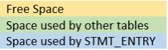 http://gva2flare.temenosgroup.com/R20ID/Subsystems/R20TechUG/Subsystems/Data%20Framework/Content/Resources/Images/DLM_SpaceReclaim/Space%20reclaim%20overview_244x73.png